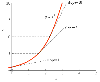 http://mathonweb.com/help_ebook/html/log/log56.gif