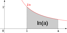 http://upload.wikimedia.org/wikipedia/commons/thumb/d/d6/Log-pole-x_1.svg/220px-Log-pole-x_1.svg.png